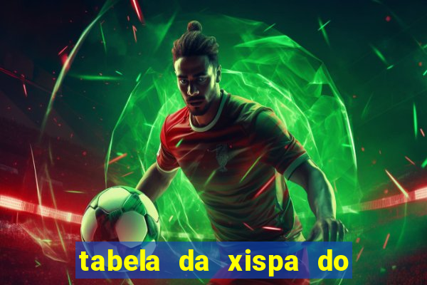 tabela da xispa do jogo do bicho